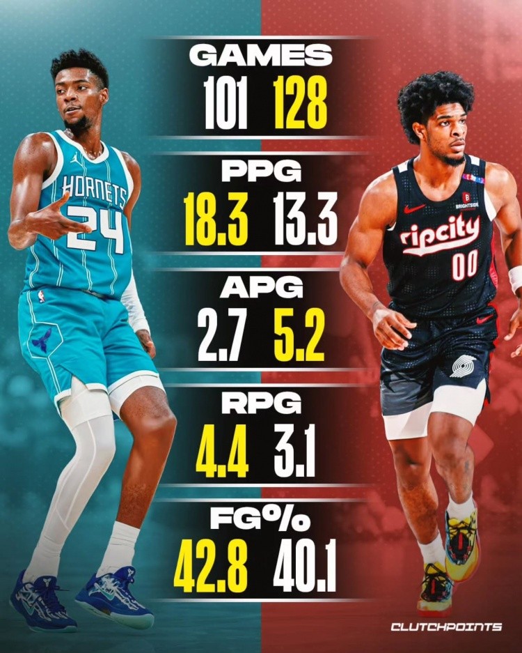 文班身后的榜眼探花！美媒对比米勒VS亨德森：谁是更强的球员？